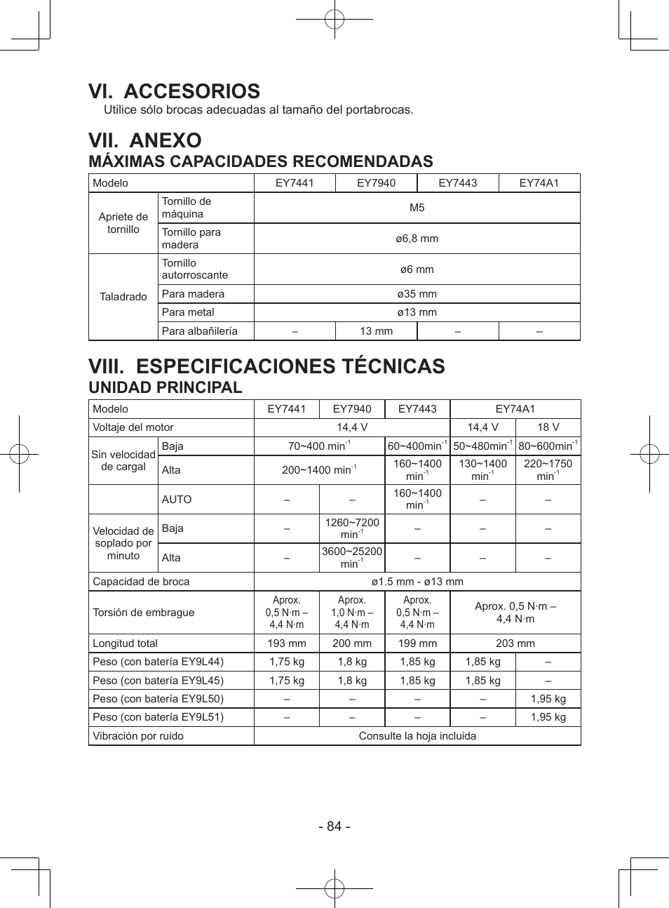 Vi. accesorios, Vii. anexo, Viii. especificaciones técnicas | Máximas capacidades recomendadas, Unidad principal | Panasonic EY7443 User Manual | Page 84 / 136