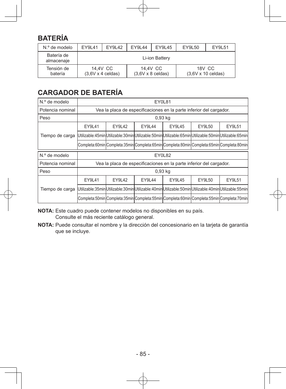 Batería, Cargador de batería | Panasonic EY7443 User Manual | Page 85 / 136