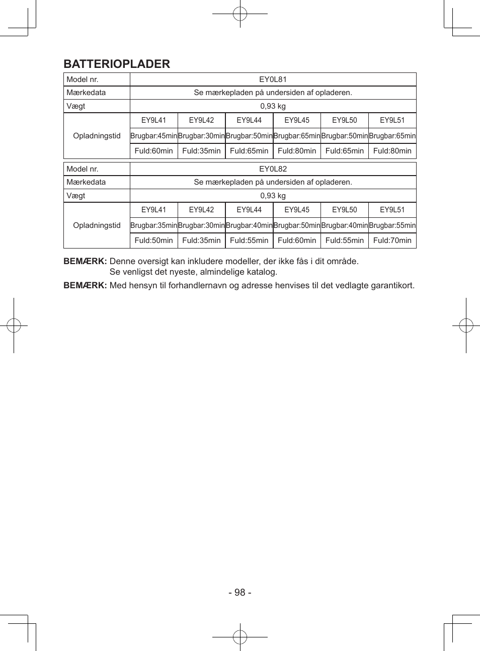 Batterioplader | Panasonic EY7443 User Manual | Page 98 / 136