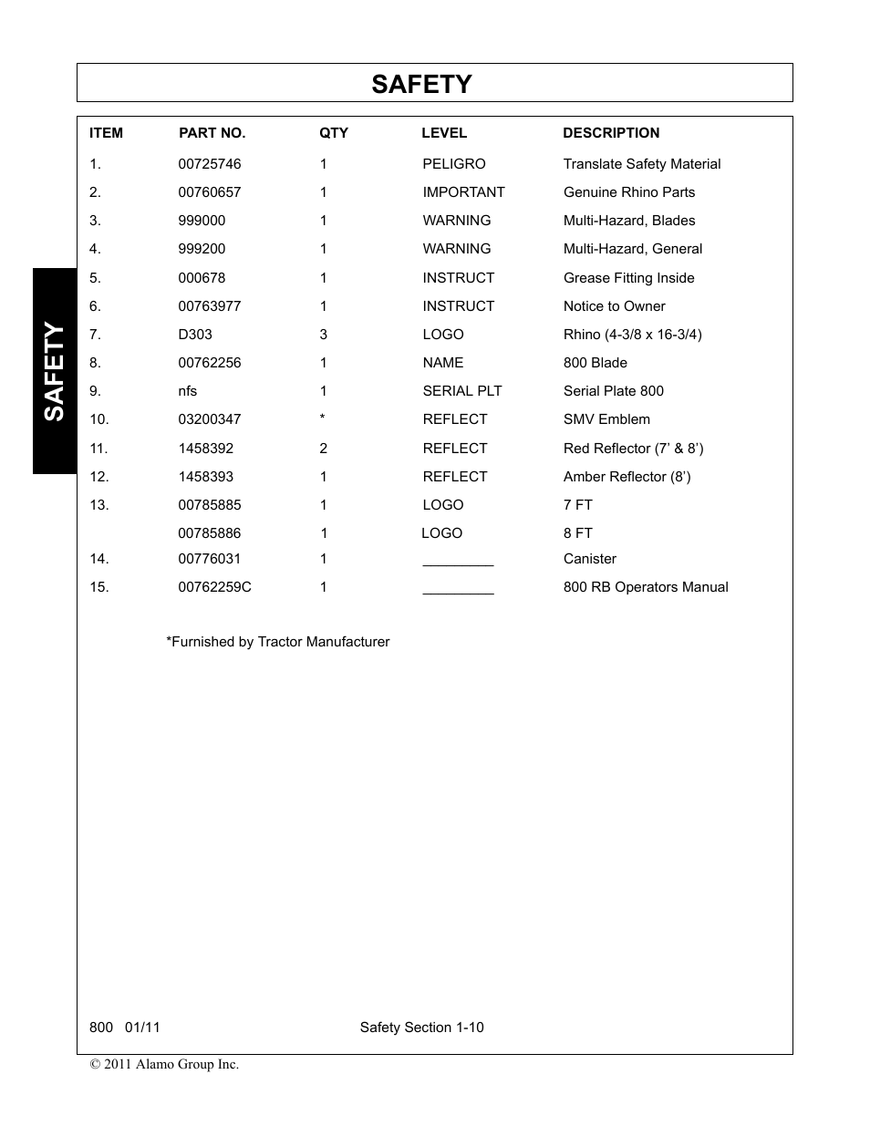 00725746 1 peligro translate safety material, 00760657 1 important genuine rhino parts, 999000 1 warning multi-hazard, blades | 999200 1 warning multi-hazard, general, 000678 1 instruct grease fitting inside, 00763977 1 instruct notice to owner, D303 3 logo rhino (4-3/8 x 16-3/4), 00762256 1 name 800 blade, Nfs 1 serial plt serial plate 800, 03200347 * reflect smv emblem | Alamo 800 User Manual | Page 14 / 58