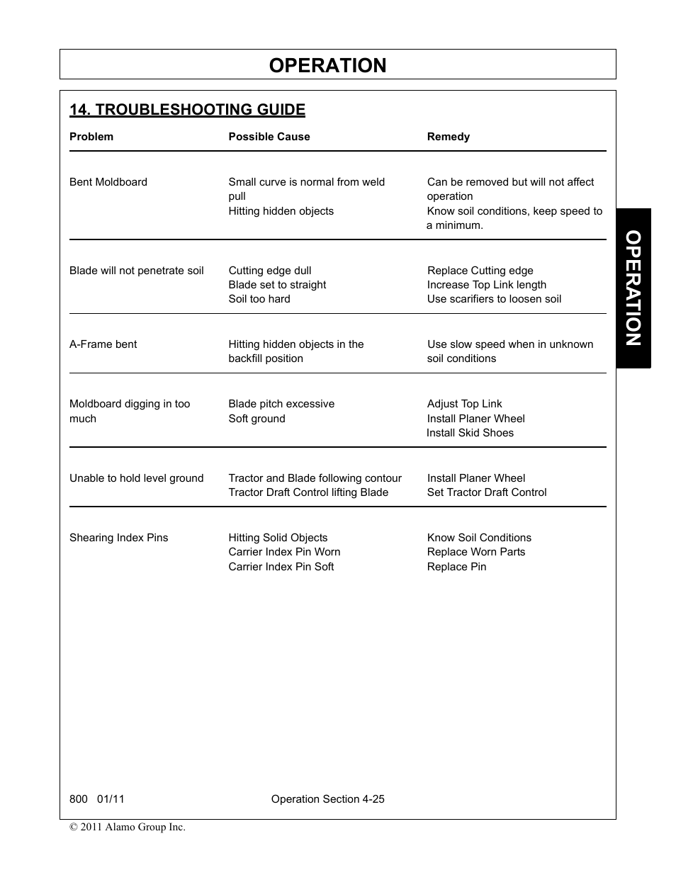 Troubleshooting guide, Pull operation, A minimum | Blade set to straight increase top link length, Soil too hard use scarifiers to loosen soil, Backfill position soil conditions, Much soft ground install planer wheel, Install skid shoes, Carrier index pin worn replace worn parts, Carrier index pin soft replace pin | Alamo 800 User Manual | Page 51 / 58