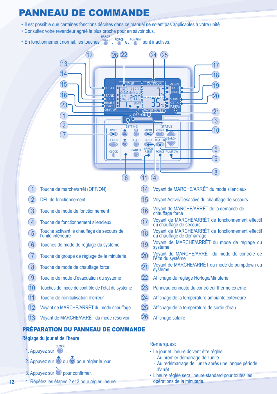 Panneau de commande | Panasonic WHUD12CE8 User Manual | Page 4 / 12