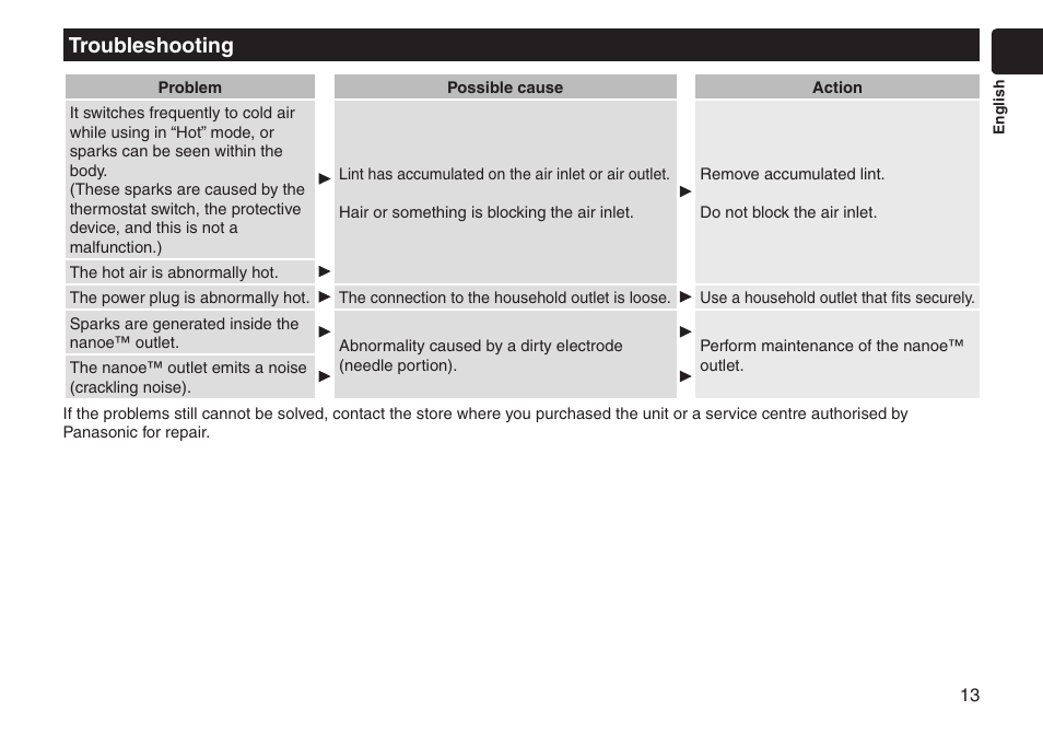 Troubleshooting | Panasonic EHNA65 User Manual | Page 13 / 68