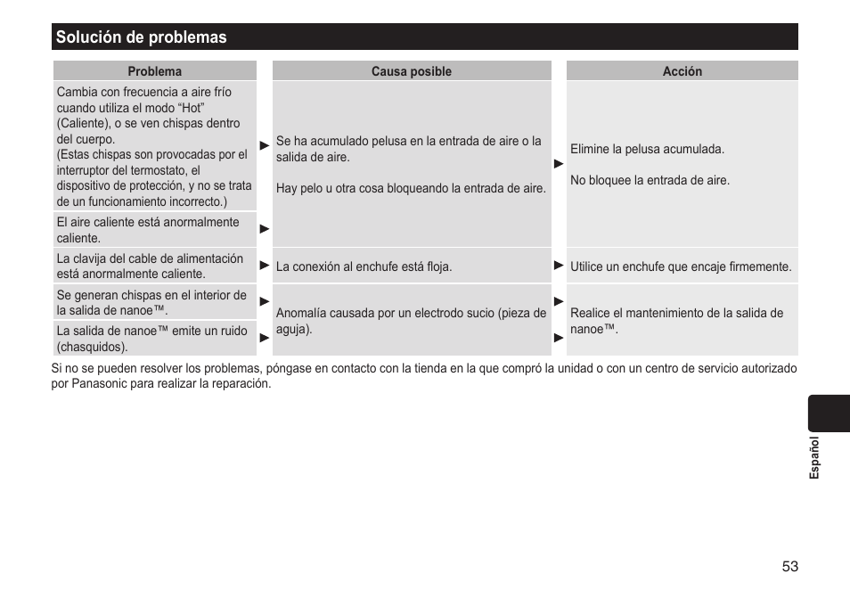 Solucióndeproblemas | Panasonic EHNA65 User Manual | Page 53 / 68