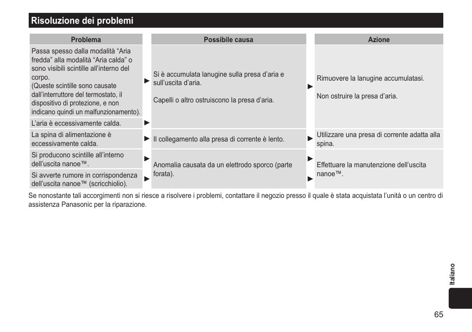 Risoluzionedeiproblemi | Panasonic EHNA65 User Manual | Page 65 / 68