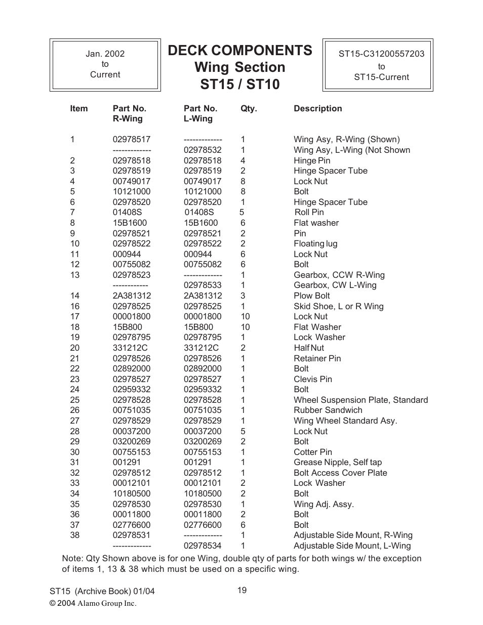 Alamo ST15 User Manual | Page 19 / 74