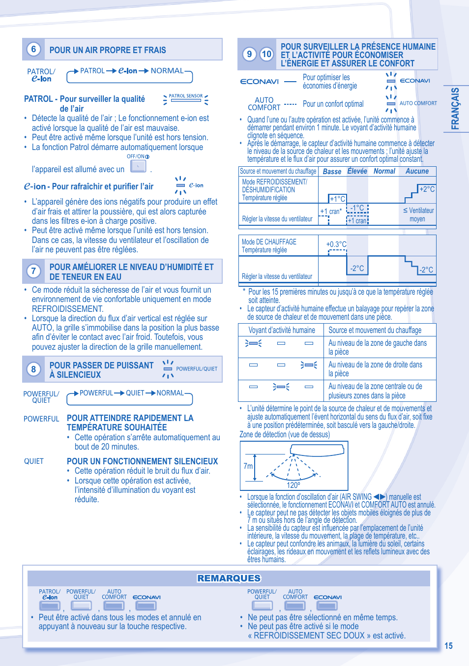 Français | Panasonic CSE15MKE3 User Manual | Page 7 / 12