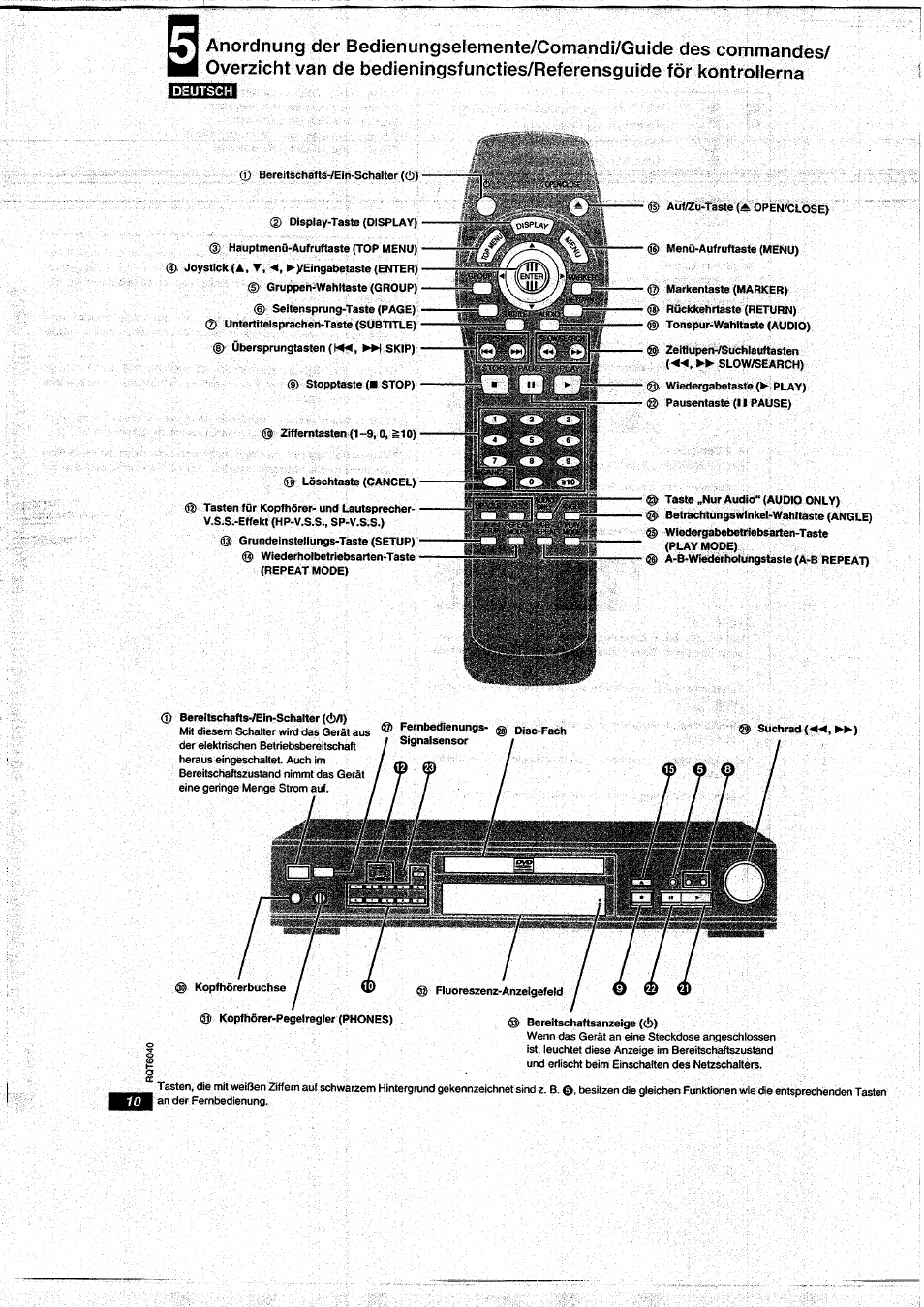 Deutsch | Panasonic DVDRA61EG User Manual | Page 10 / 28