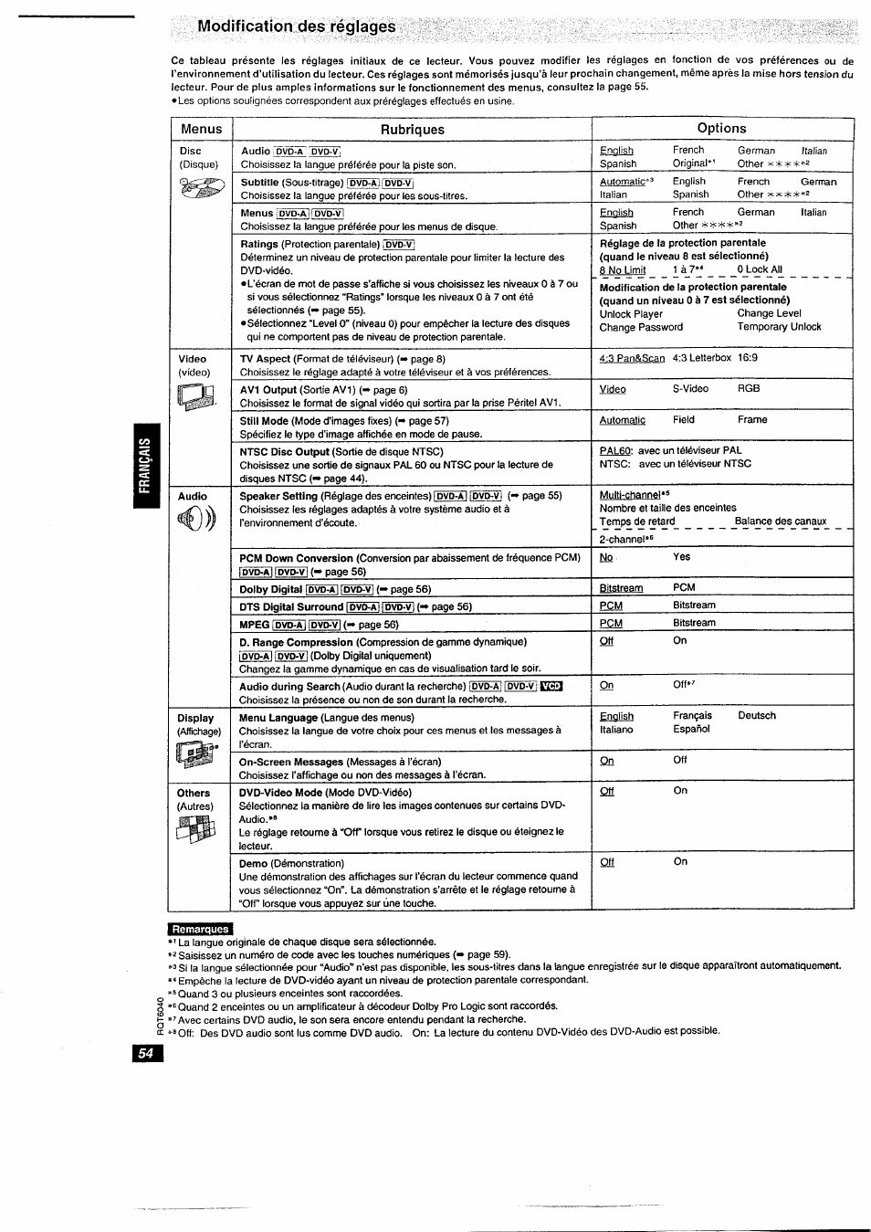 Modification des réglages | Panasonic DVDRA61EG User Manual | Page 25 / 28