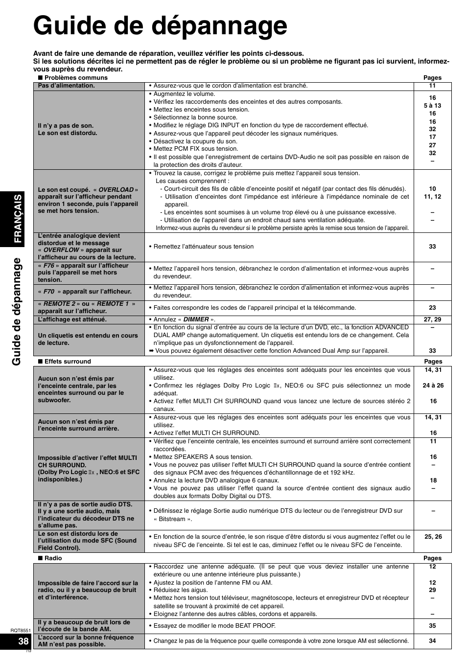 Guide de dépannage, Gu id e de dépannage, Français | Panasonic SAXR57 User Manual | Page 118 / 120