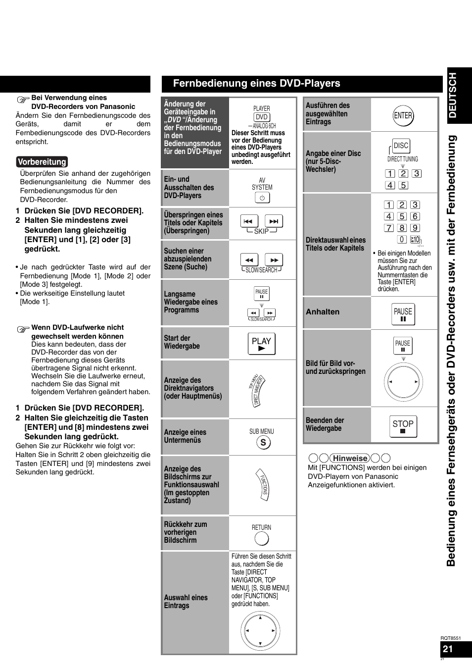 Fernbedienung eines dvd-players, Deutsch | Panasonic SAXR57 User Manual | Page 21 / 120