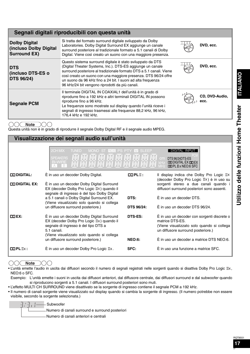 Uti liz zo dell e funzi oni ho me theate r, Segnali digitali riproducibili con questa unità, Visualizzazione dei segnali audio sull’unità | Italiano | Panasonic SAXR57 User Manual | Page 57 / 120