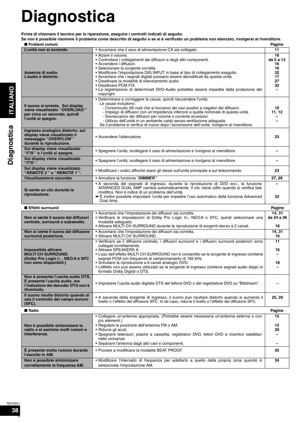 Diagnostica, Di agn o sti ca, Italiano | Panasonic SAXR57 User Manual | Page 78 / 120