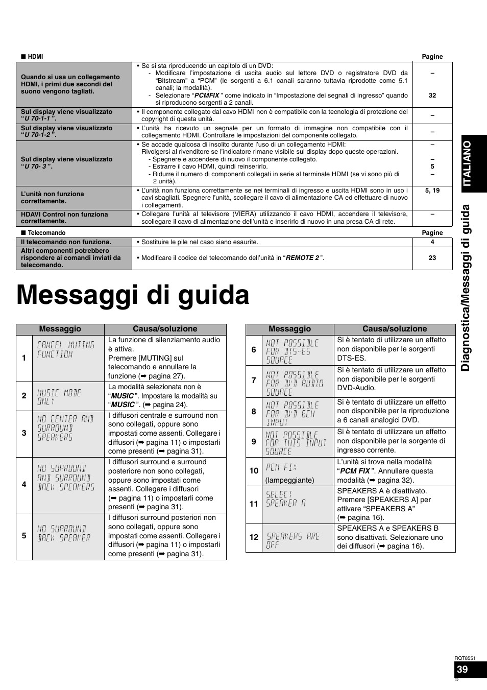 Messaggi di guida, Diagno st ic a/ mess ag gi di gui da, Italiano | Panasonic SAXR57 User Manual | Page 79 / 120