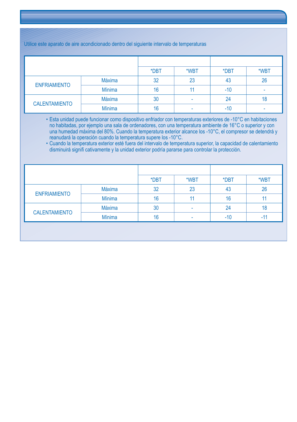 Condiciones de funcionamiento | Panasonic KITE18HB4EA User Manual | Page 20 / 76