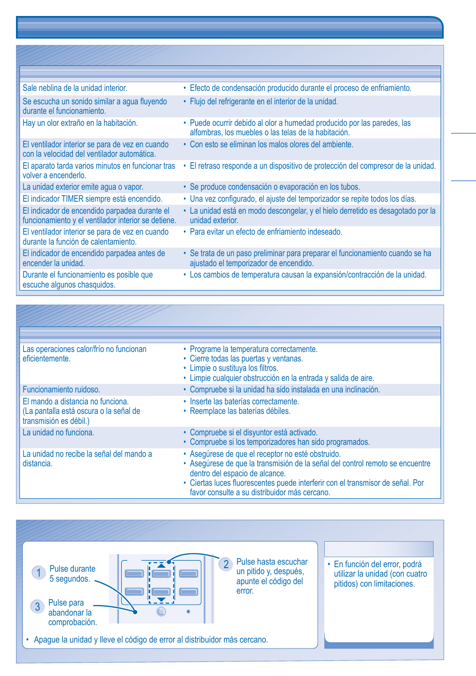 Localización de averías | Panasonic KITE18HB4EA User Manual | Page 25 / 76