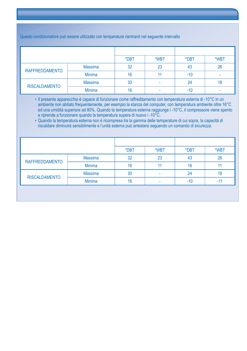 Condizioni operative | Panasonic KITE18HB4EA User Manual | Page 36 / 76