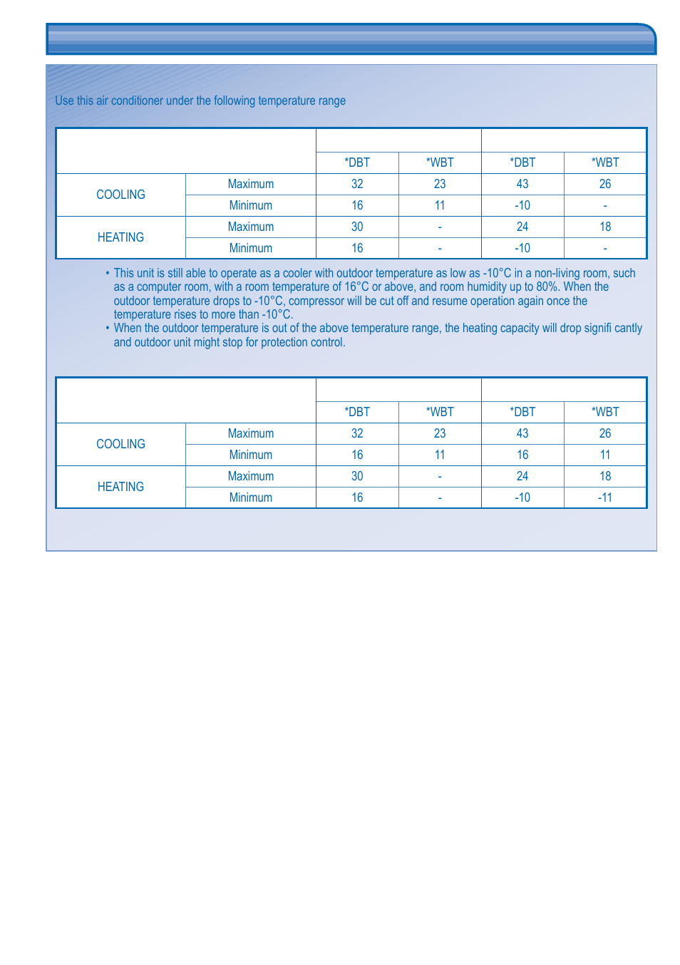 Operation condition | Panasonic KITE18HB4EA User Manual | Page 4 / 76
