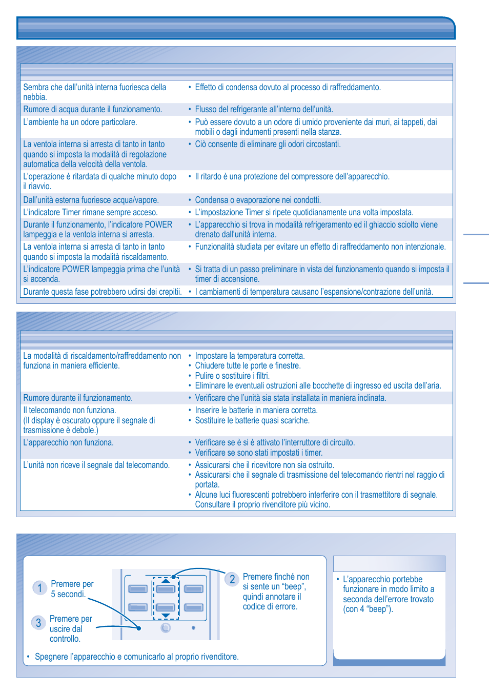 Soluzione dei problemi | Panasonic KITE18HB4EA User Manual | Page 41 / 76