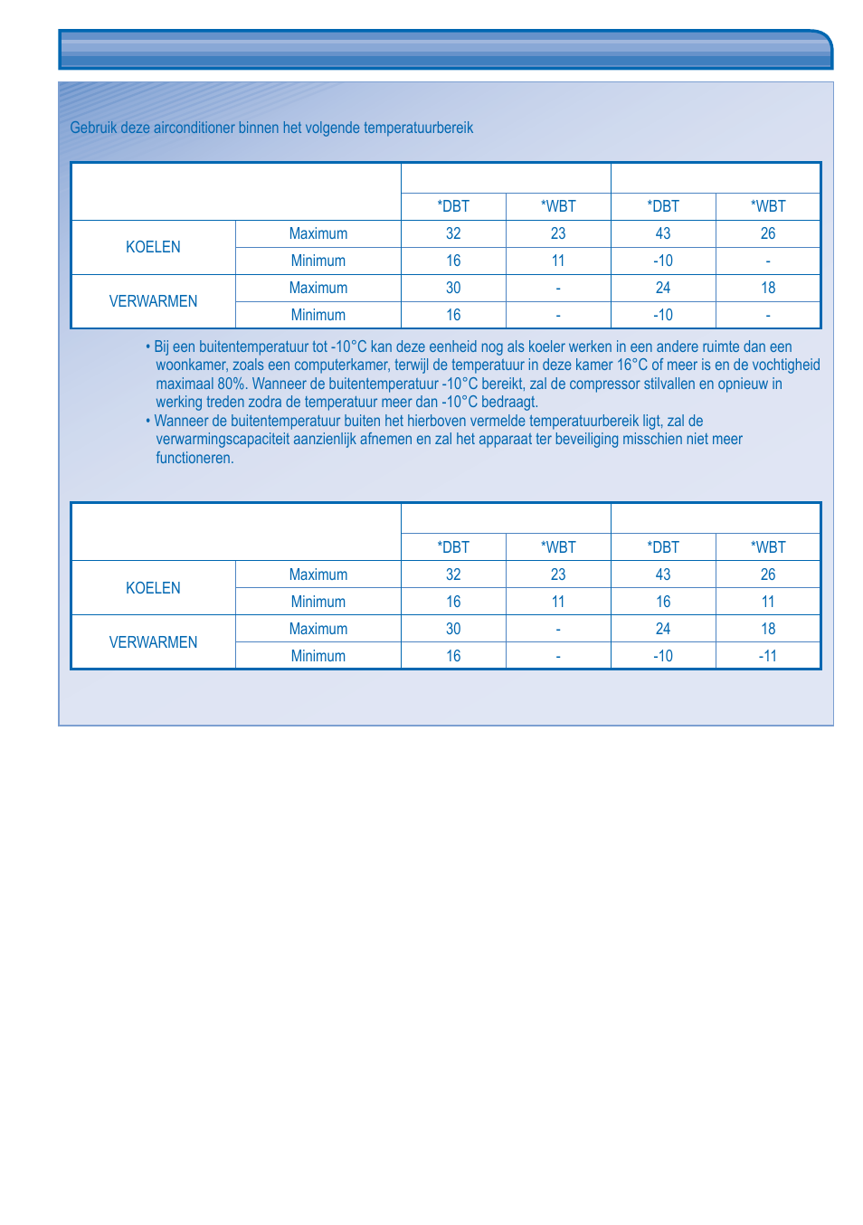 Gebruiksomstandigheden | Panasonic KITE18HB4EA User Manual | Page 44 / 76