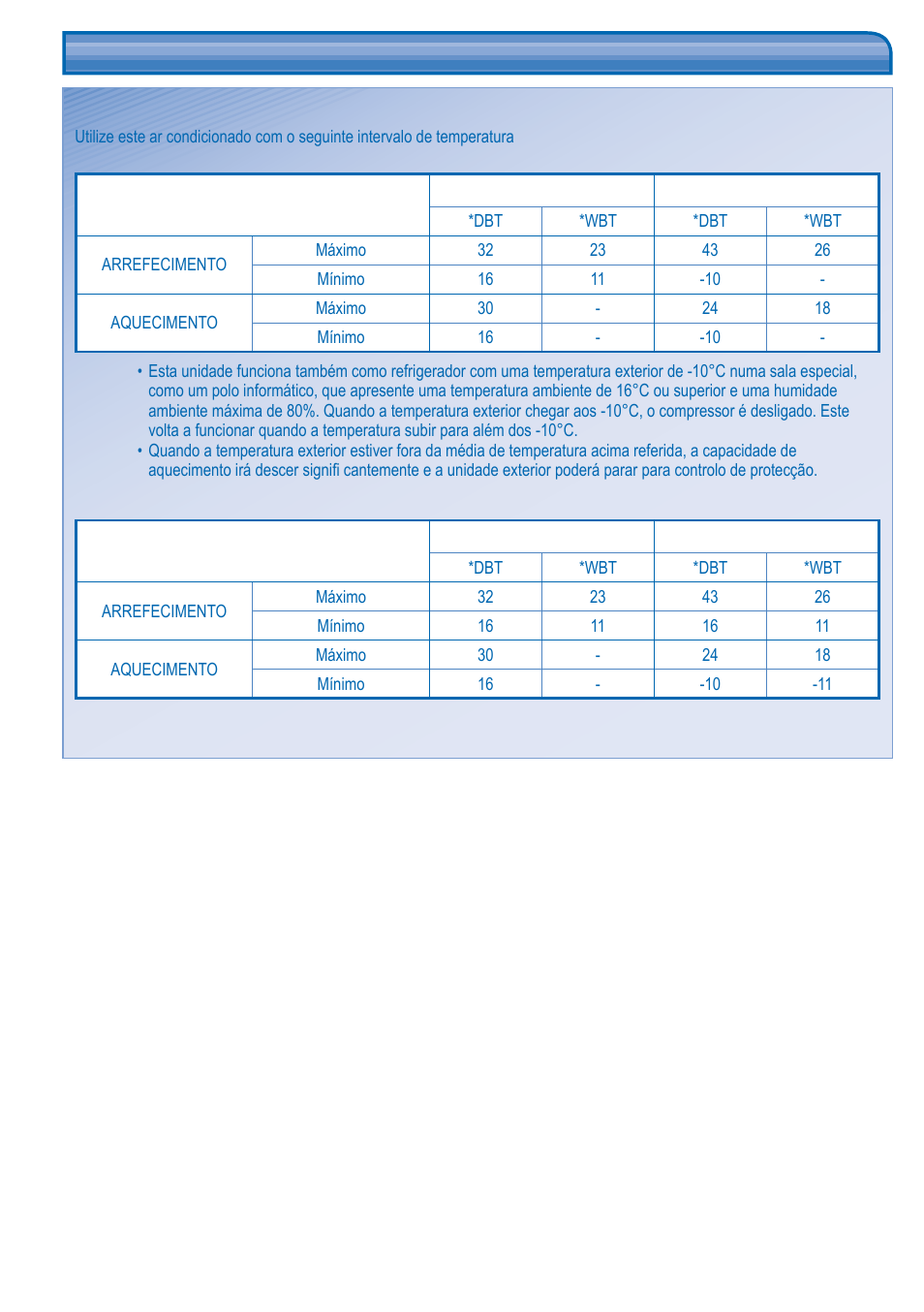 Condição de funcionamento | Panasonic KITE18HB4EA User Manual | Page 52 / 76