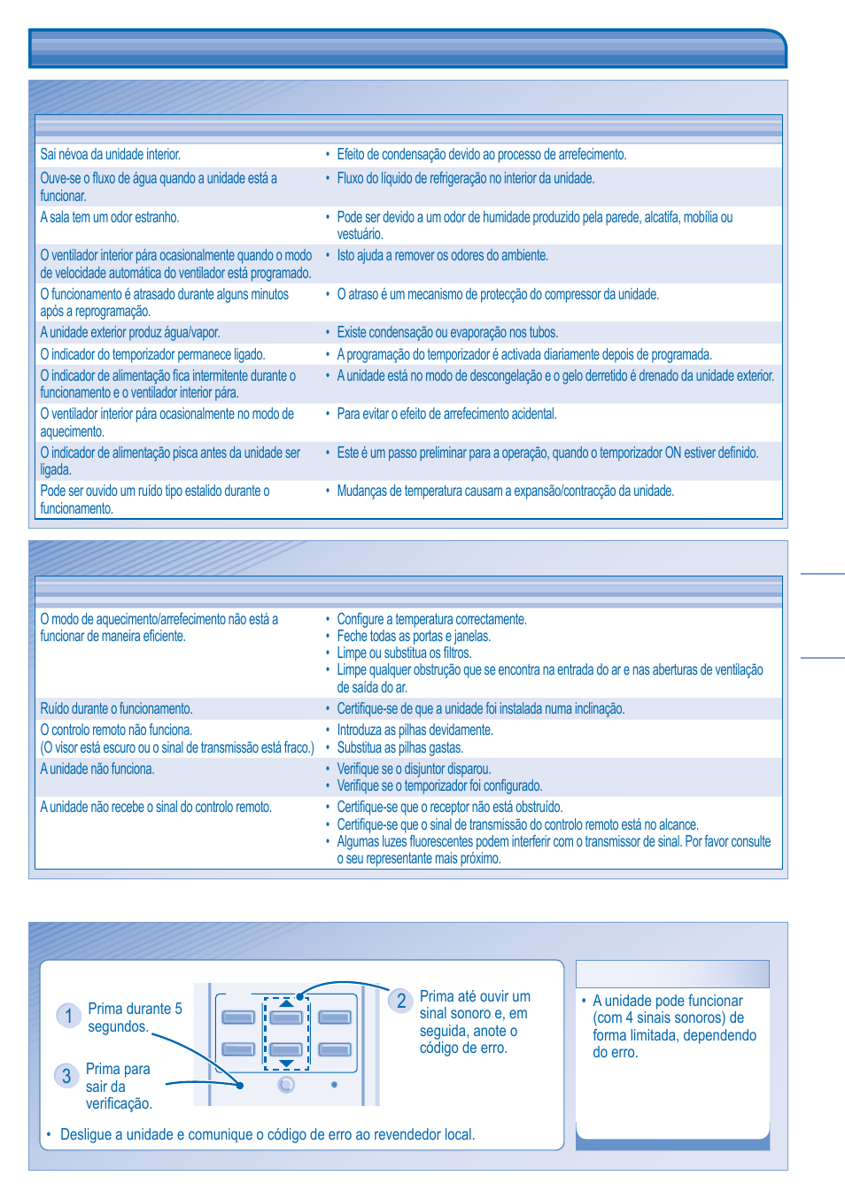 Resolução de problemas | Panasonic KITE18HB4EA User Manual | Page 57 / 76