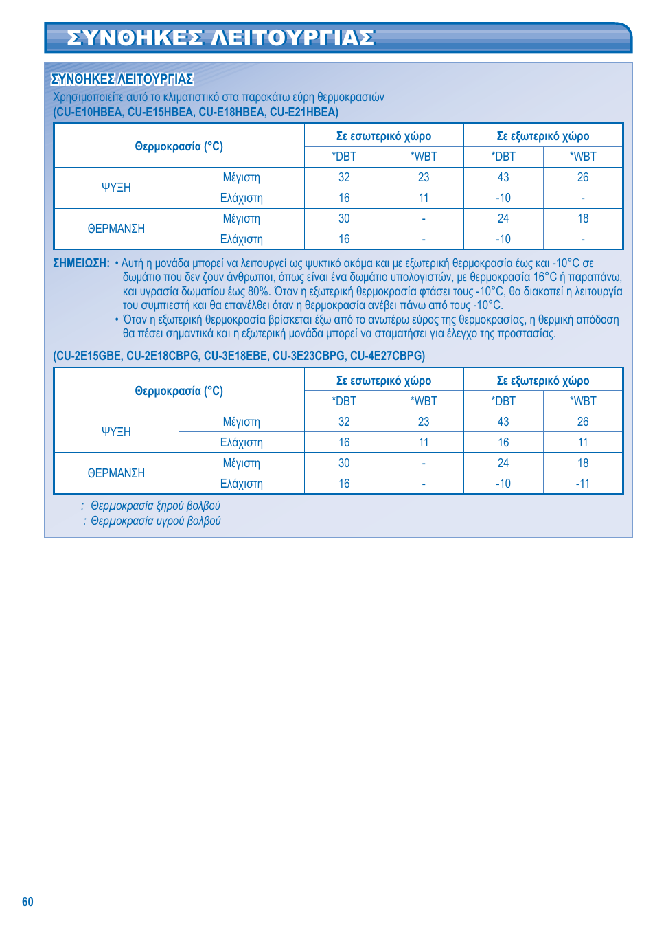 Συνθηκεσ λειτουργιασ | Panasonic KITE18HB4EA User Manual | Page 60 / 76