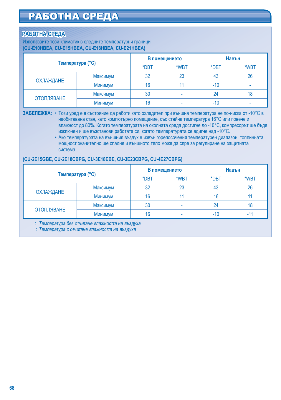 Работна среда | Panasonic KITE18HB4EA User Manual | Page 68 / 76