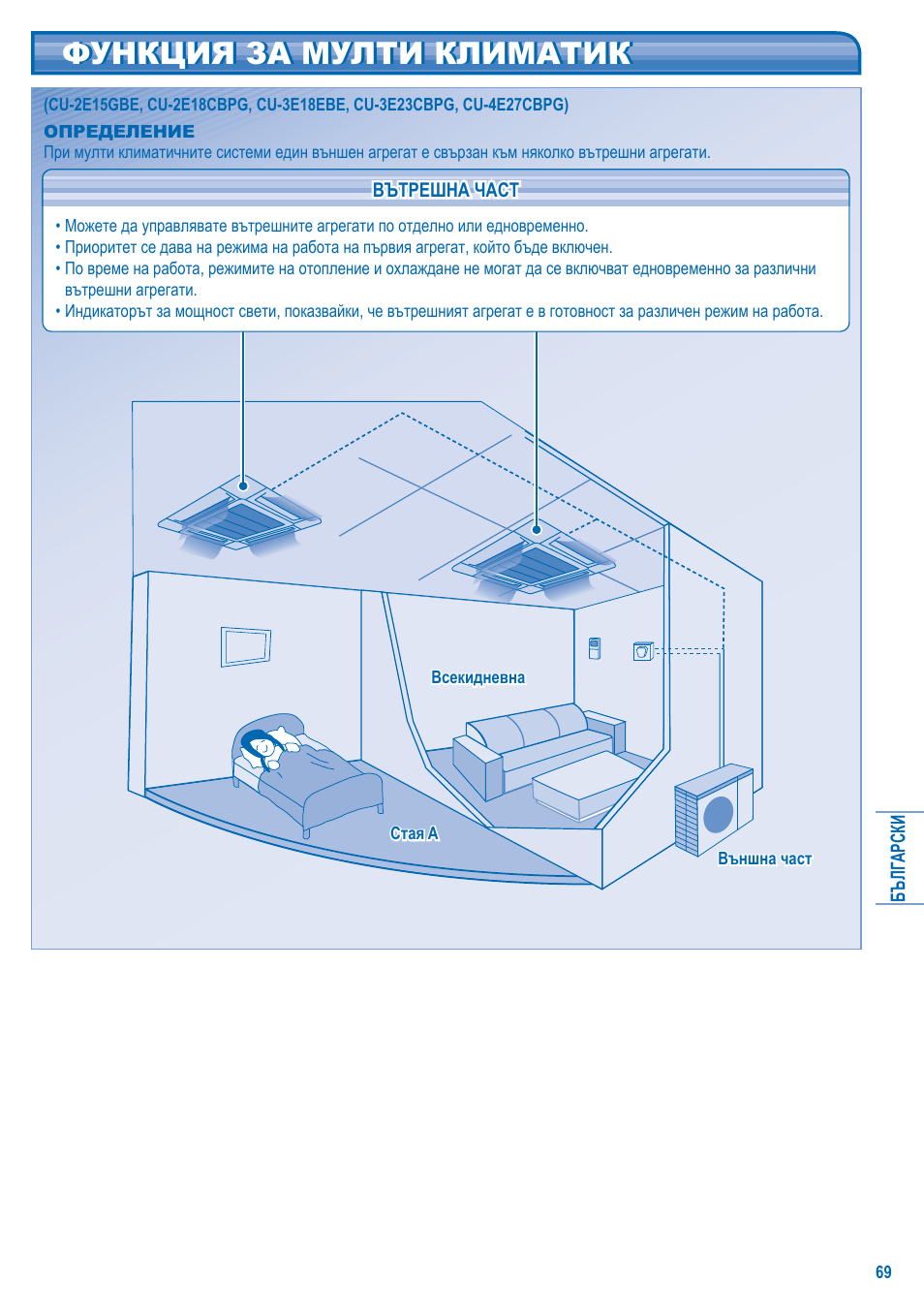 Функция за мулти климатик | Panasonic KITE18HB4EA User Manual | Page 69 / 76