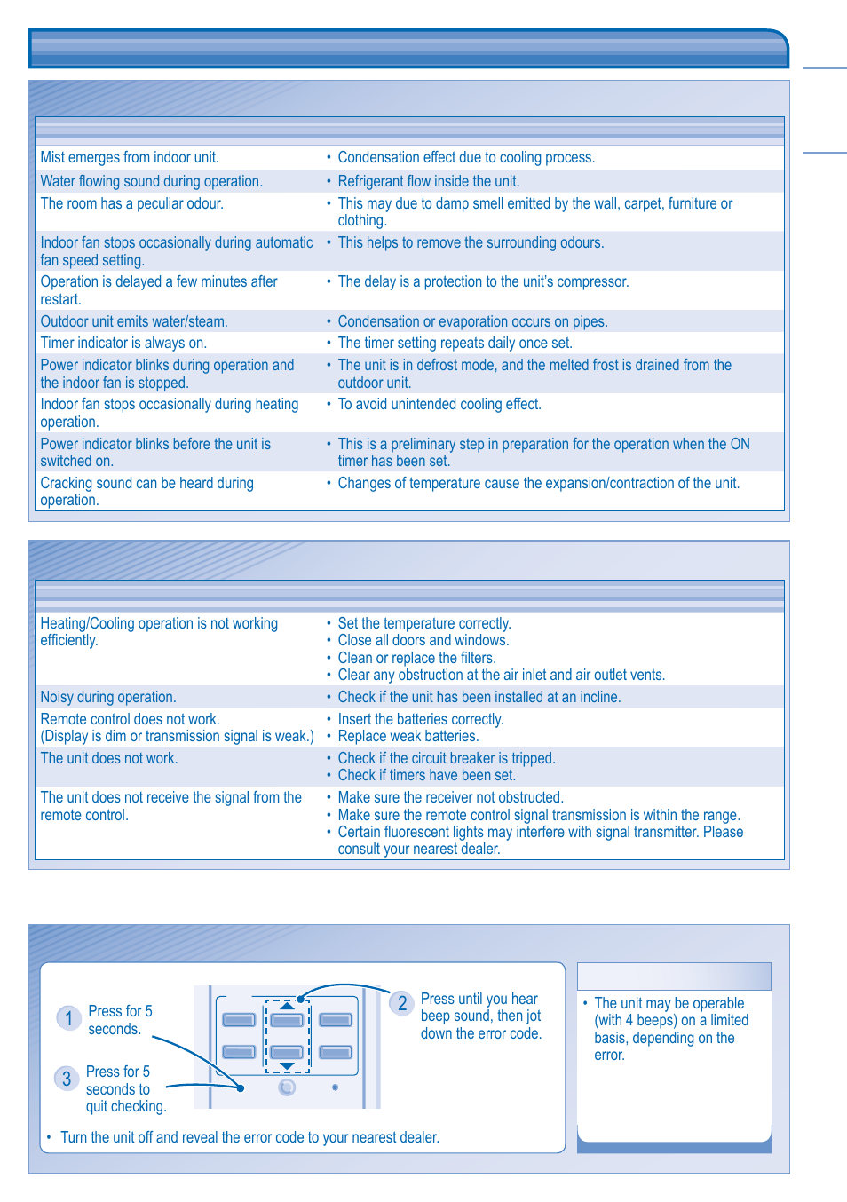 Troubleshooting | Panasonic KITE18HB4EA User Manual | Page 9 / 76