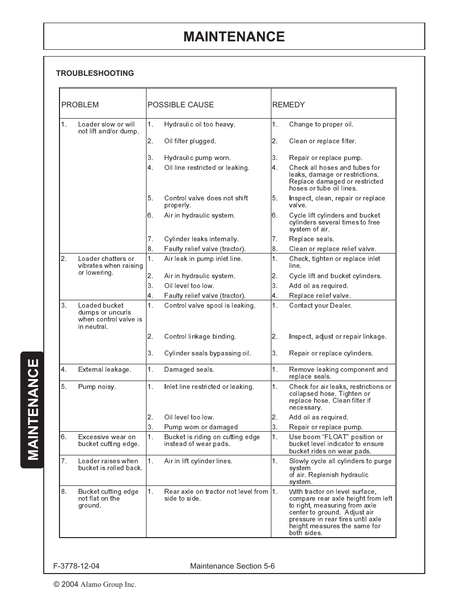 Hydraulic trouble shooting -6, Maintenance | Alamo RHINO 7214 MSL User Manual | Page 39 / 44