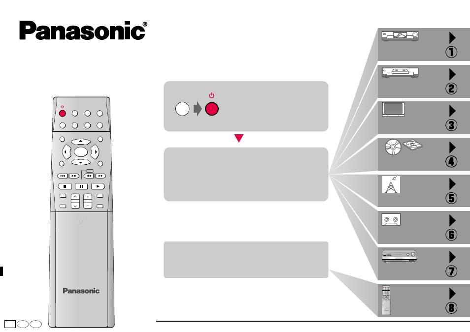 Tuner radio, Receiver ricevitore, Cd-spieler/md-deck cd/md | Dvd-player dvd videorecorder, Fernsehgerät televisore kassettendeck nastro | Panasonic EUR7502XC0EG User Manual | Page 3 / 6