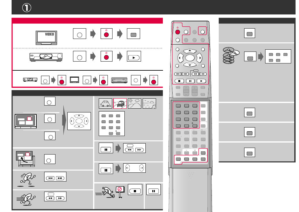 Dvd-player/dvd, Betrachten von dvds/visione dei dvd | Panasonic EUR7502XC0EG User Manual | Page 4 / 6