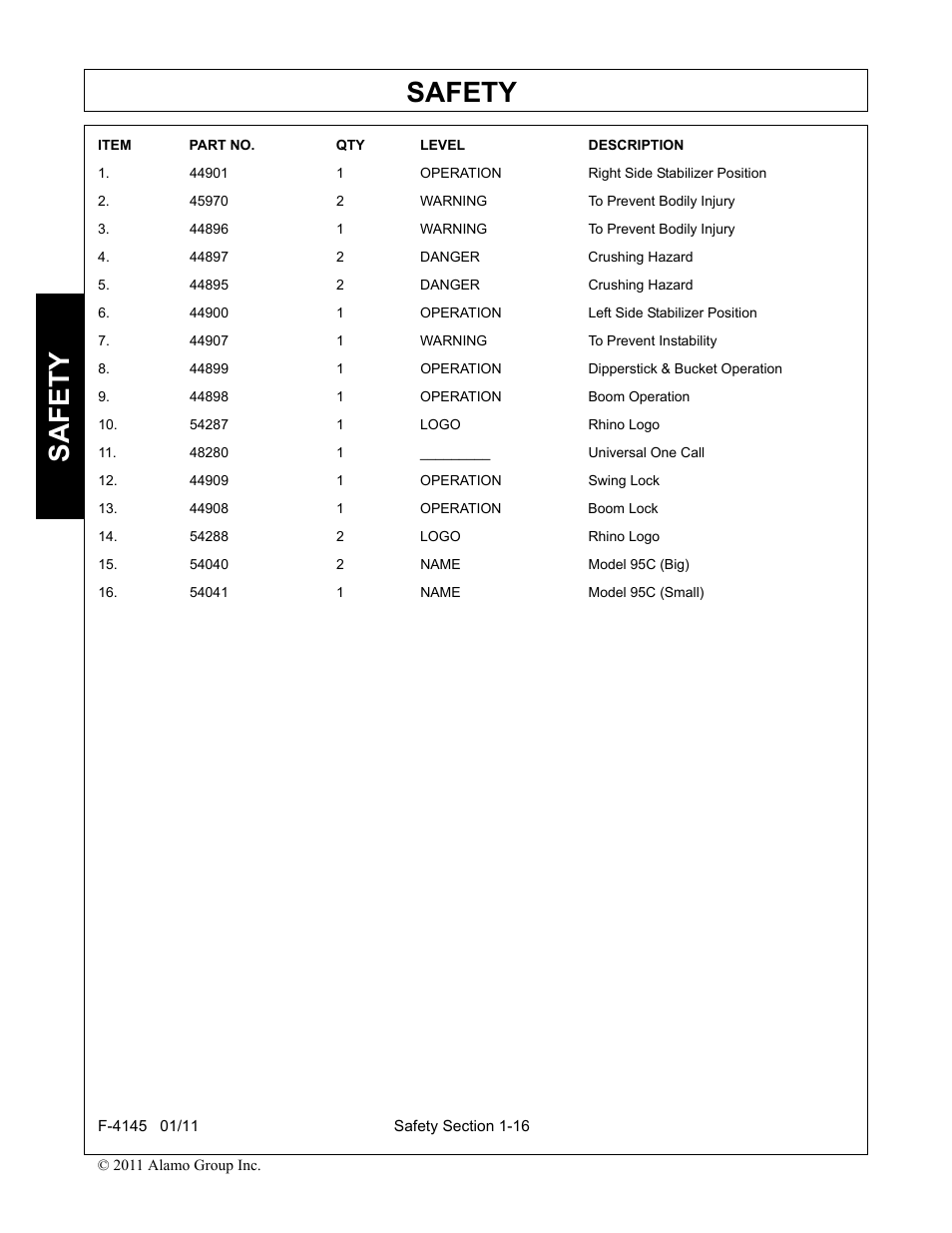44901 1 operation right side stabilizer position, 45970 2 warning to prevent bodily injury, 44896 1 warning to prevent bodily injury | 44897 2 danger crushing hazard, 44895 2 danger crushing hazard, 44900 1 operation left side stabilizer position, 44907 1 warning to prevent instability, 44899 1 operation dipperstick & bucket operation, 44898 1 operation boom operation, 54287 1 logo rhino logo | Alamo RHINO 95C User Manual | Page 20 / 56