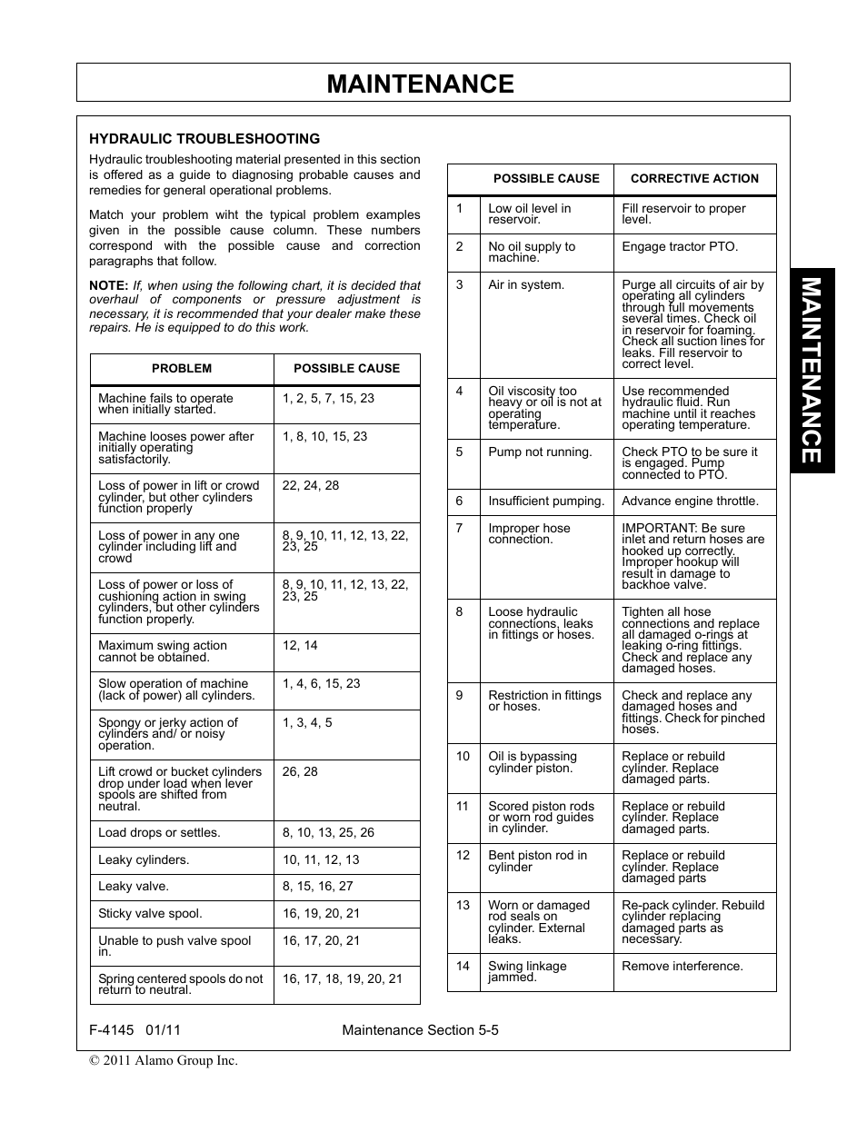 Hydraulic troubleshooting, Hydraulic troubleshooting -5, Maintenance | Alamo RHINO 95C User Manual | Page 47 / 56