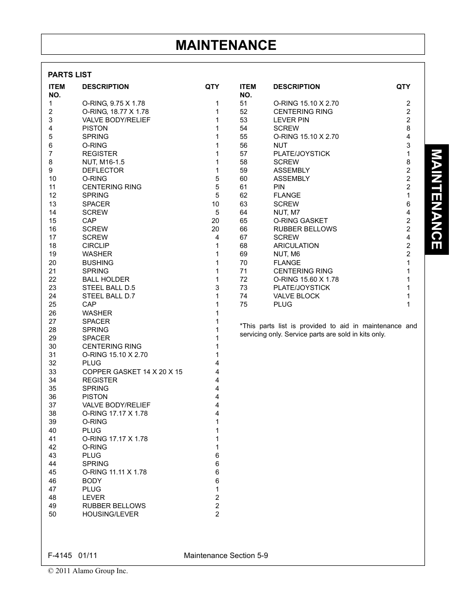 Parts list, 1 o-ring, 9.75 x 1.78 1, 2 o-ring, 18.77 x 1.78 1 | 3 valve body/relief 1, 4 piston 1, 5 spring 1, 6 o-ring 1, 7 register 1, 8 nut, m16-1.5 1, 9 deflector 1 | Alamo RHINO 95C User Manual | Page 51 / 56