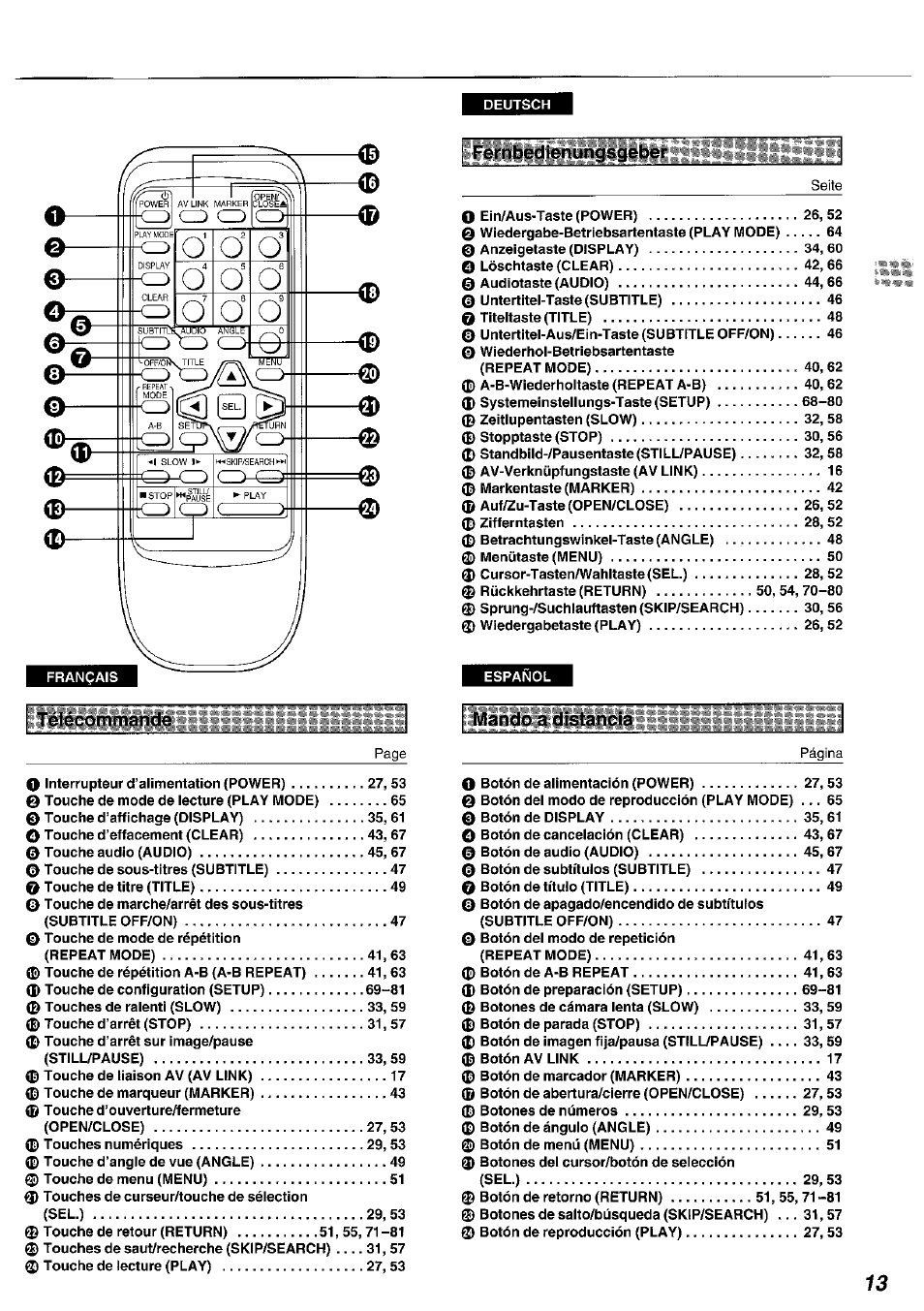 Mando a distancia, Fembedienungsgeber | Panasonic DVDA100 User Manual | Page 13 / 96