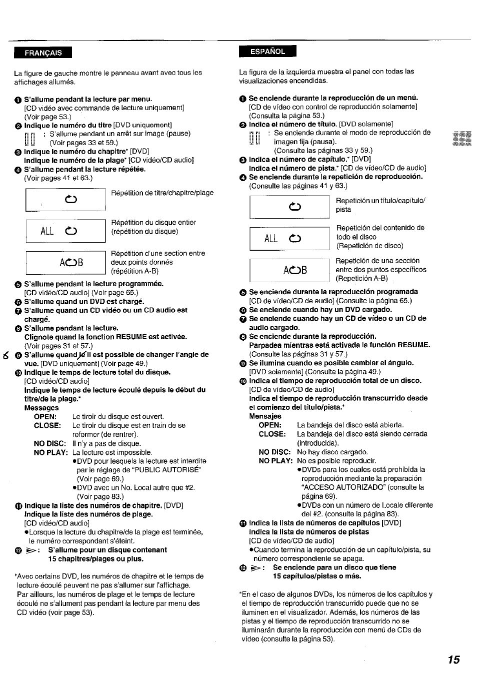 O s’allume pendant la lecture par menu, 0 indique le numéro du chapitre^ [dvd, 0 s’allume pendant la lecture programmée | 0 s’allume quand un dvd est chargé, 0 s’allume pendant la lecture, 0 indique le temps de lecture total du disque, 15 chapitres/plages ou plus, O se enciende durante la reproducción de un menú, 0 indica ei número de capítuio.* [dvd, 0 se enciende cuando hay un dvd cargado | Panasonic DVDA100 User Manual | Page 15 / 96