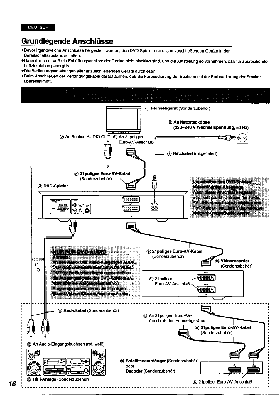 Grundlegende anschlüsse, Tihv’auagangabidnaladeadvd-spial^iu) | Panasonic DVDA100 User Manual | Page 16 / 96