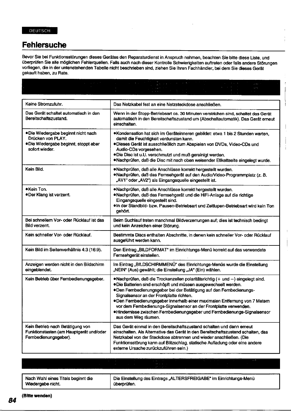 Fehlersuche | Panasonic DVDA100 User Manual | Page 84 / 96
