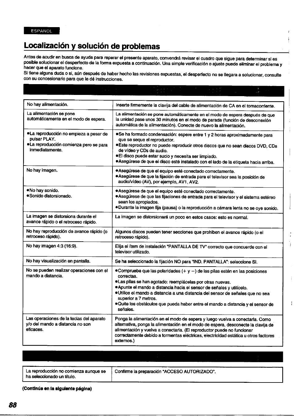 Localización y solución de problemas, Continúa en la siguiente página) | Panasonic DVDA100 User Manual | Page 88 / 96