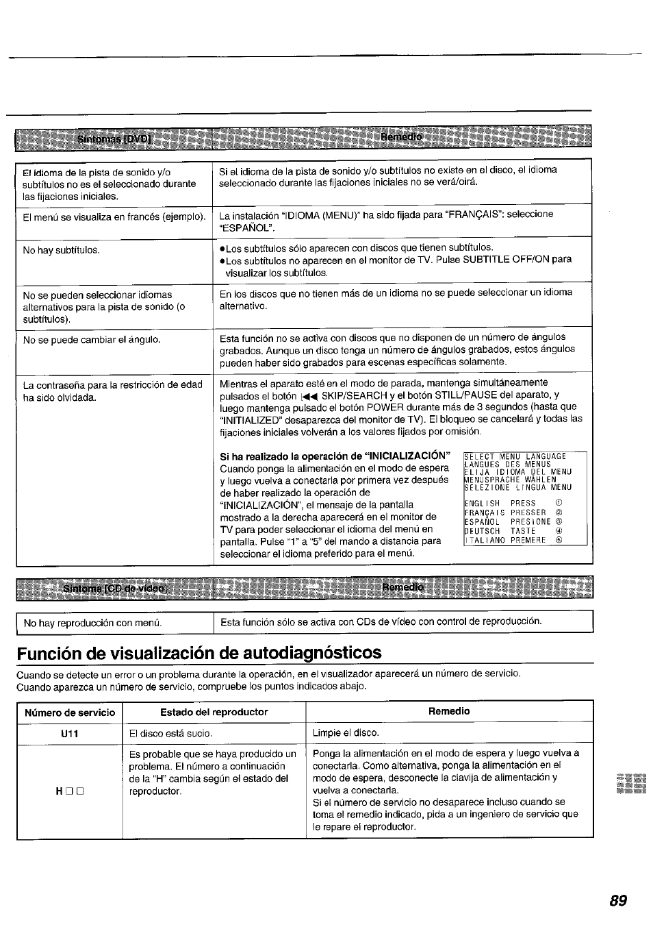 Si ha realizado la operación de “inicialización, Síntoma [cd de vídeo, Remedio | Función de visualización de autodiagnósticos | Panasonic DVDA100 User Manual | Page 89 / 96