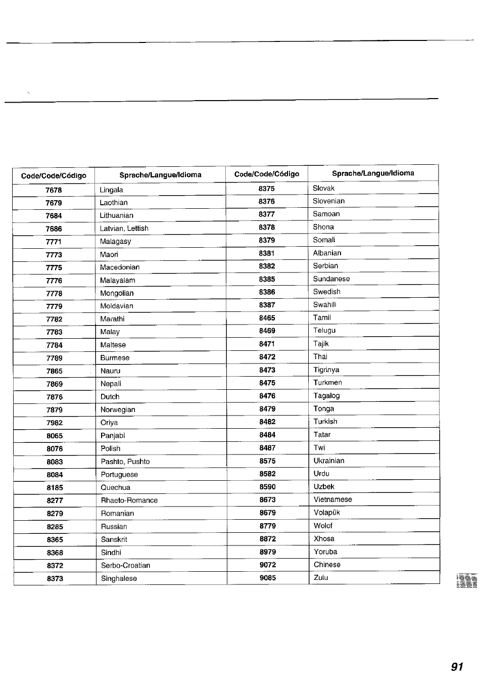 Panasonic DVDA100 User Manual | Page 91 / 96