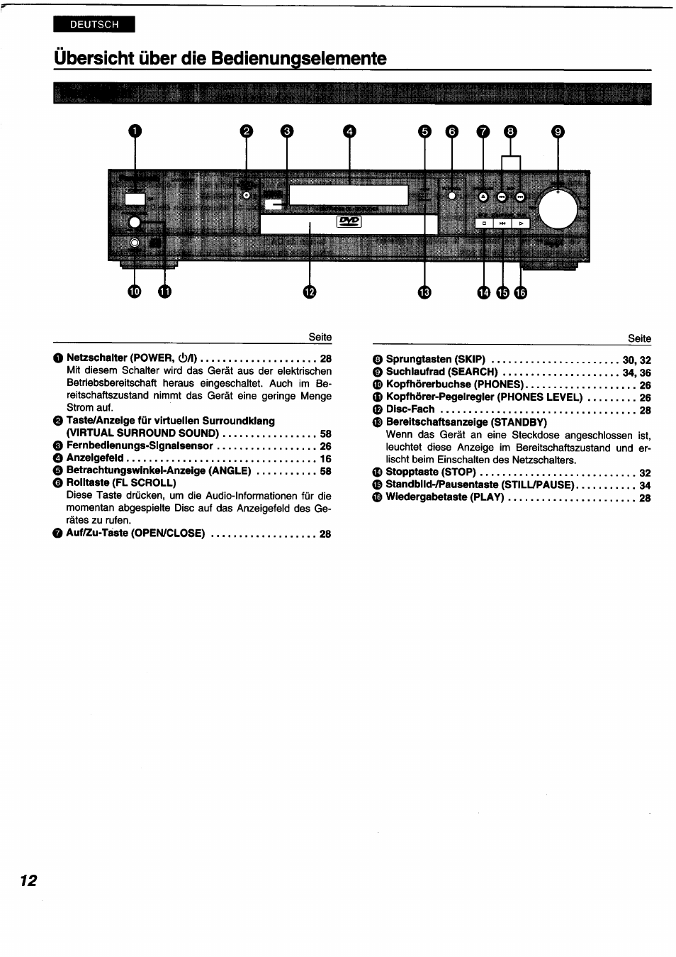 Übersicht über die bedienungselemente | Panasonic DVDA350 User Manual | Page 12 / 96