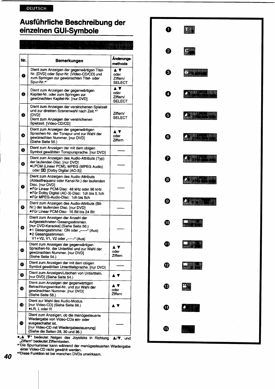 Ausführliche beschreibung der, Einzelnen gui-symbole | Panasonic DVDA350 User Manual | Page 40 / 96