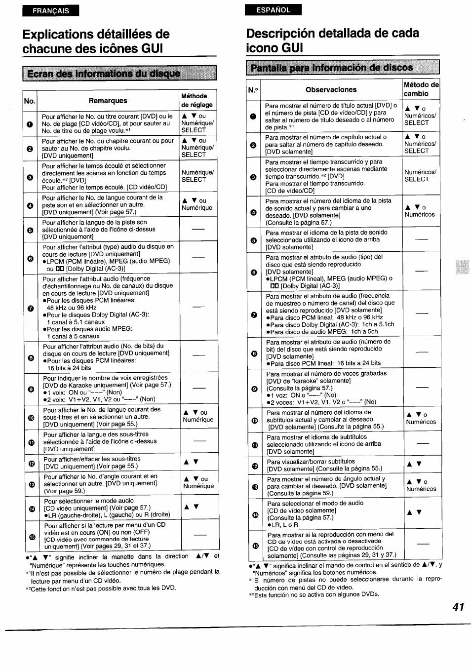 Explications détaillées de chacune des icônes gui, Descripción detallada de cada icono gui, Explications détaillées de chacune des | Icônes gui, Ecran des informations du disque, Pantaila para información de discos | Panasonic DVDA350 User Manual | Page 41 / 96