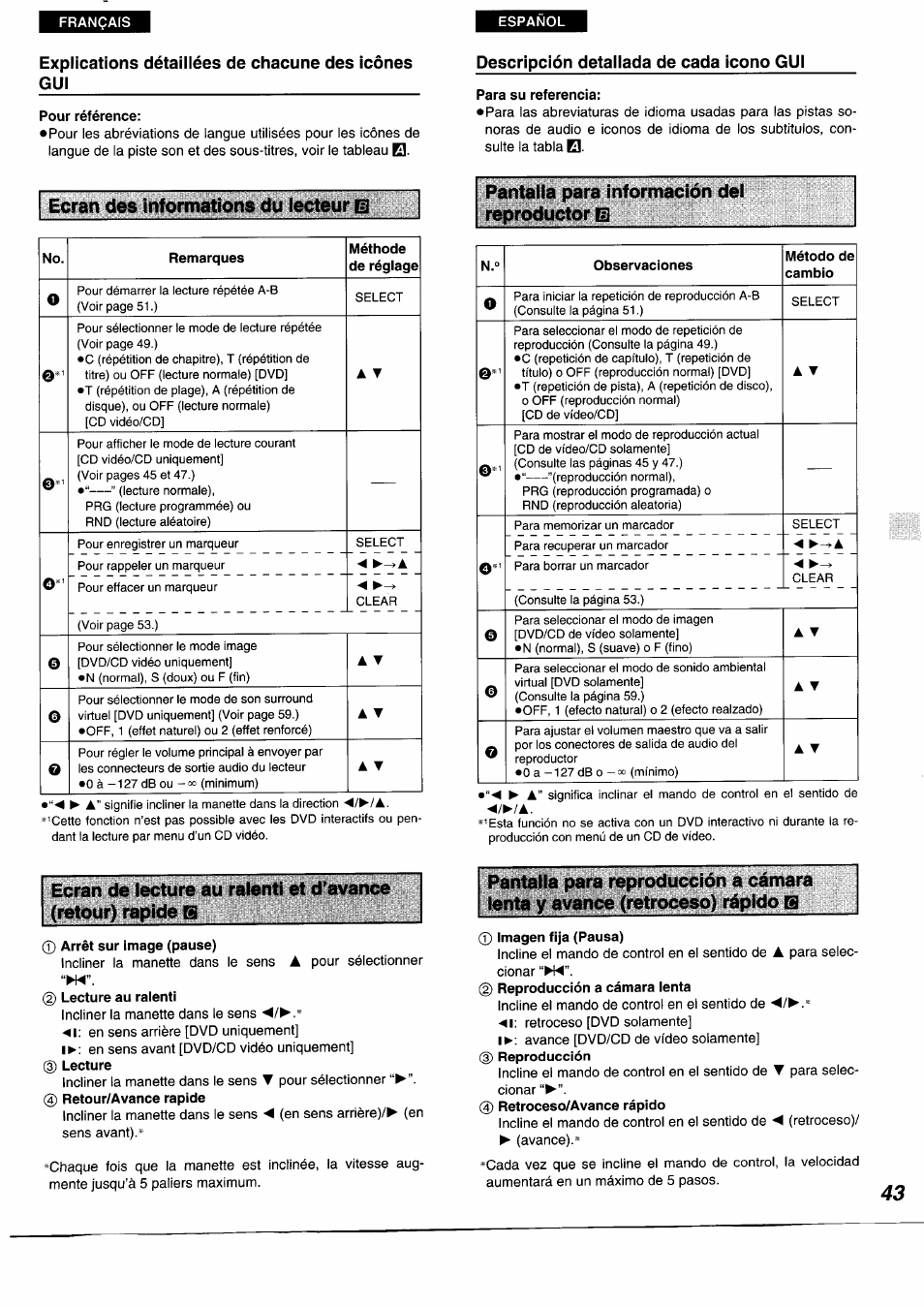 Explications détailiées de chacune des icônes gui, Pour référence, Descripción detallada de cada icono gui | Para su referencia, Arrêt sur image (pause), 2) lecture au ralenti, 0 imagen fija (pausa), 0 retroceso/avance rápido, Ecran des informations du iecteur, Pantaiia para información del reproductor | Panasonic DVDA350 User Manual | Page 43 / 96