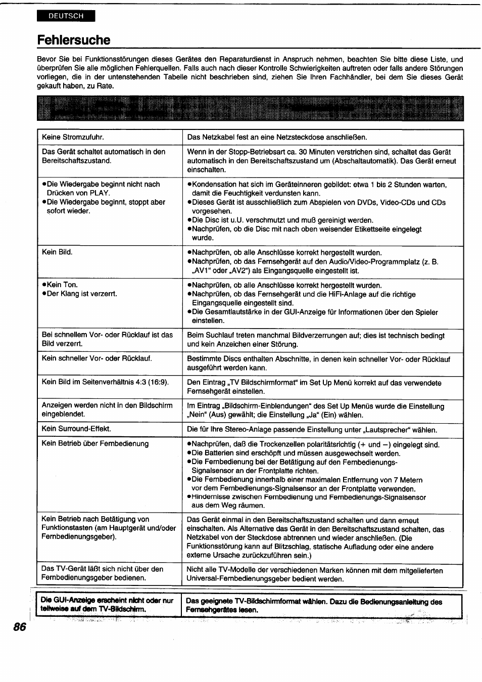 Fehlersuche | Panasonic DVDA350 User Manual | Page 86 / 96