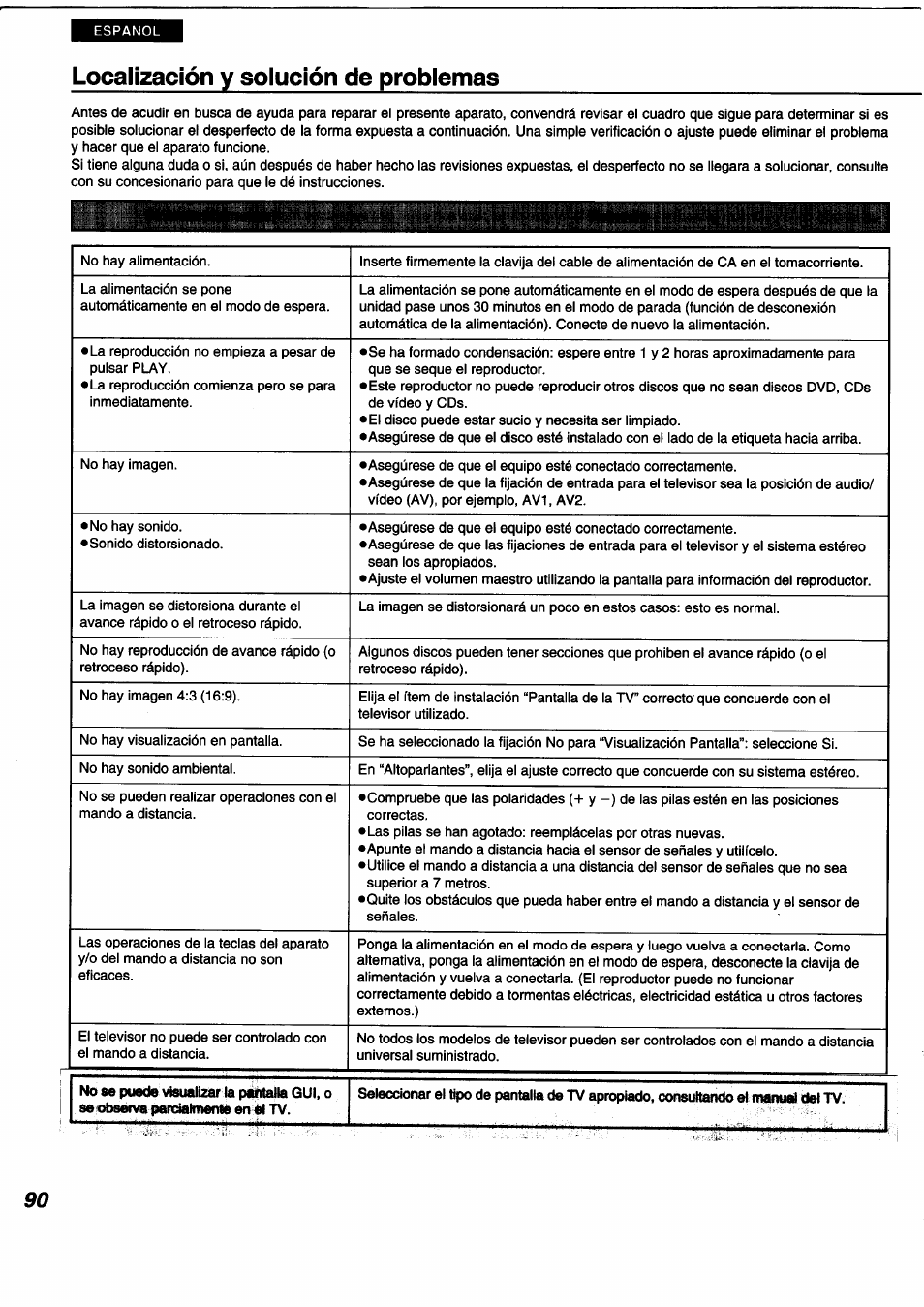 Localización y solución de problemas | Panasonic DVDA350 User Manual | Page 90 / 96