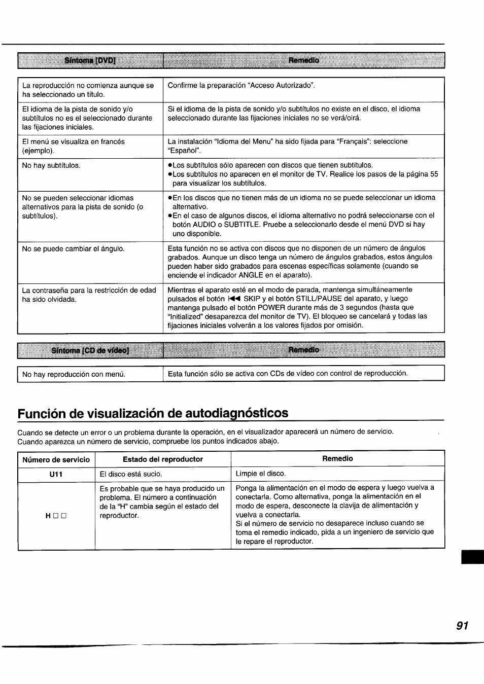 Función de visualización de autodiagnósticos | Panasonic DVDA350 User Manual | Page 91 / 96